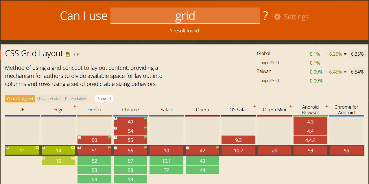 Can I use Css grid