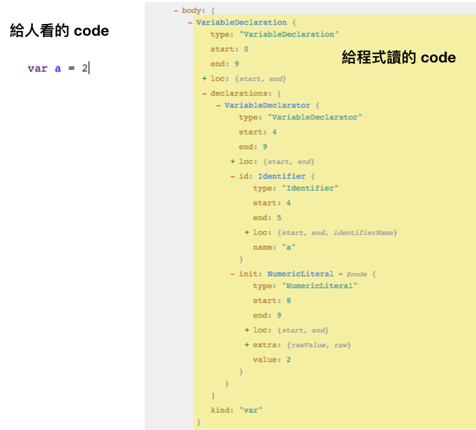 Human code vs Program code(AST)